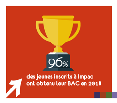 Les statisques des résultats au BAC 2019 des jeunes inscrits à l'IMPAC